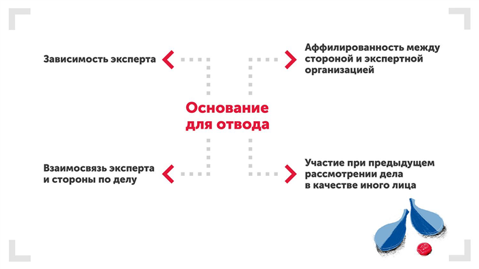 Материал подготовлен специалистами Института судебных экспертиз и криминалистики