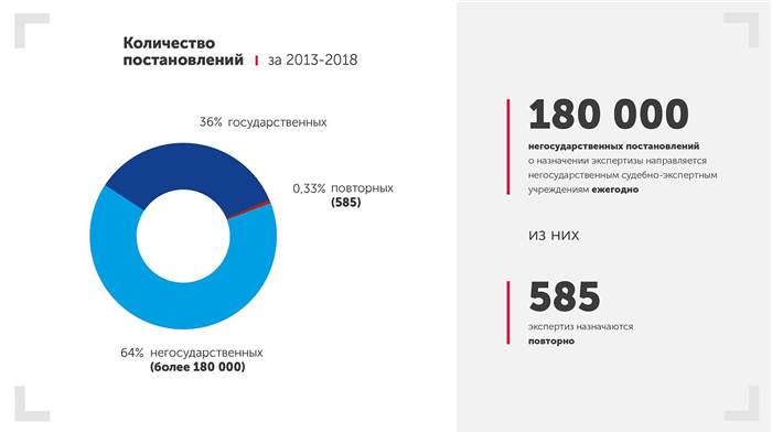 Какие требования предъявляются к рецензии?