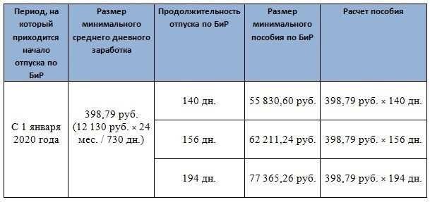 Больничный по беременности и родам в 2025 году