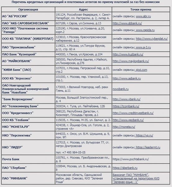 Что будет, если не передать данные счетчика за газ?