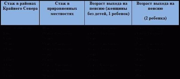 Как предпенсионерам можно выйти на пенсию раньше?