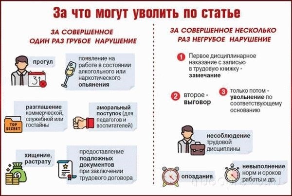 Увольнение за несоответствие должности