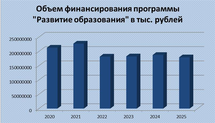 Как принять участие в программе 