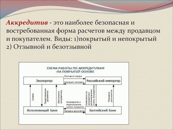 Какие сроки действия аккредитива?