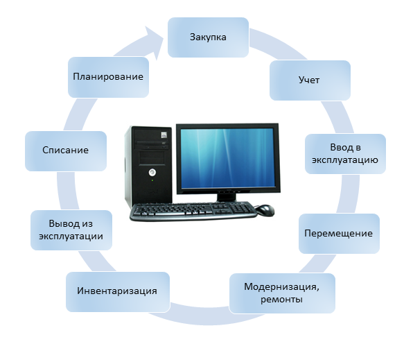 Требования к рабочему месту офисных сотрудников в 2025 году