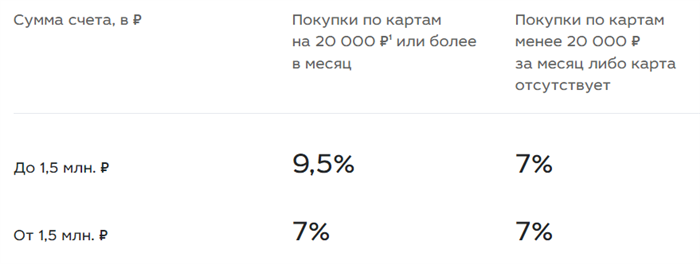 Как санкции против МКБ отразятся на клиентах