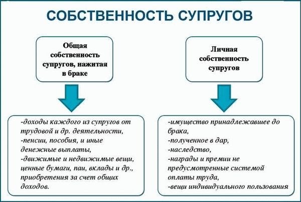 Как правильно распределить квартиру в случае наличия ипотеки и отсутствия собственных средств