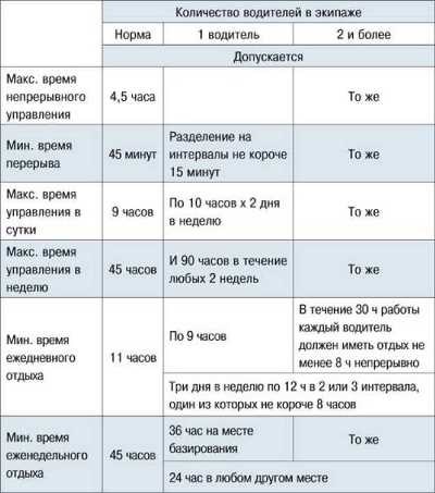 Ограничения рабочего времени