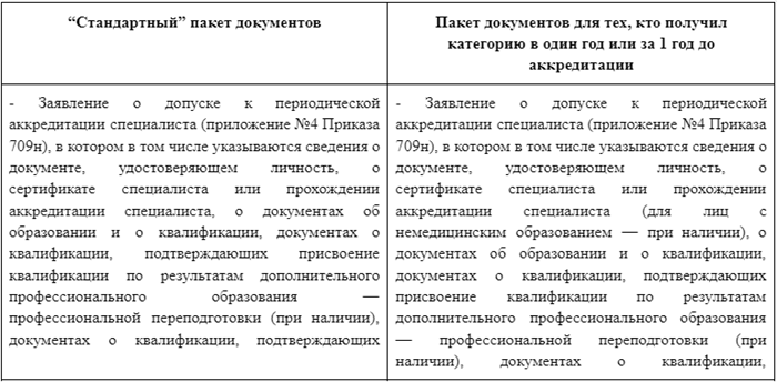 Аккредитация медиков с иностранным образованием