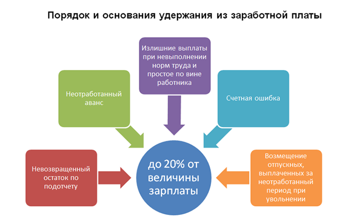 Налог на прибыль: как исправить ошибку