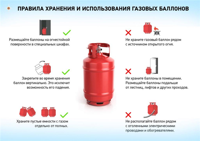 Выбор шкафа для содержания газовых резервуаров