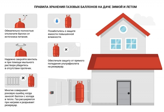 Требования к помещению склада