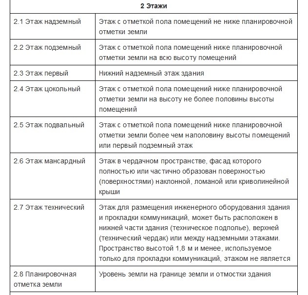 Определение технического этажа