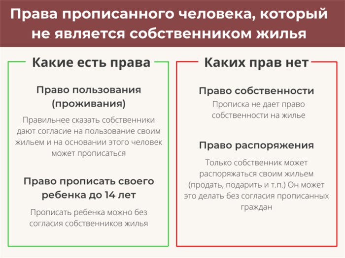 Что такое прописка без права на жилплощадь?