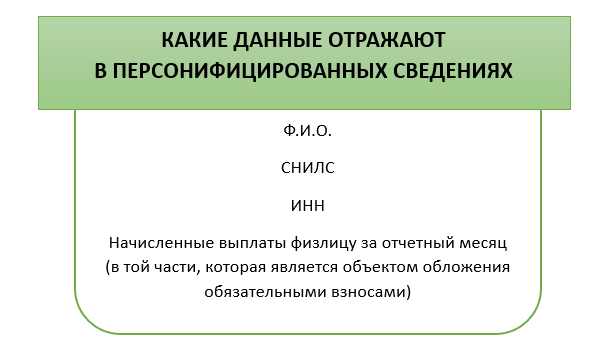 Что такое новый отчет о персональных данных?