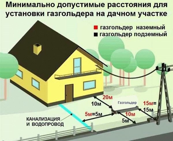 Сколько стоит установка электрического столба