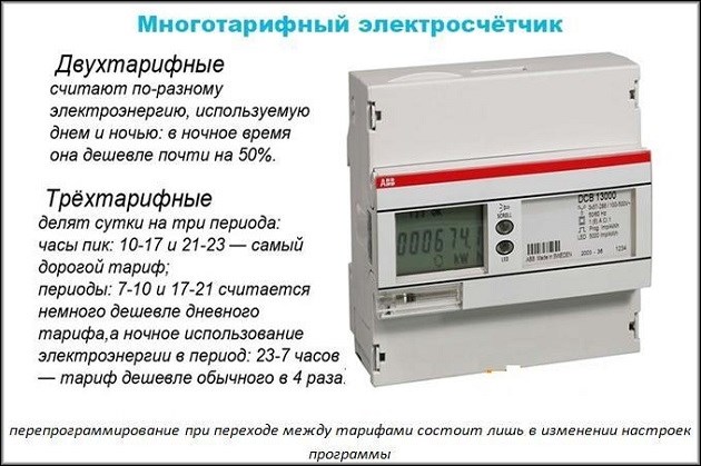 Сколько стоит перепрограммировать счетчик