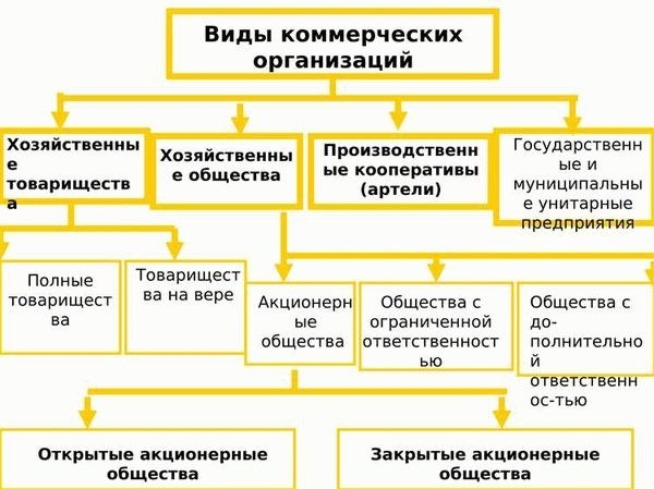 Инструкция по переходу на прямой договор