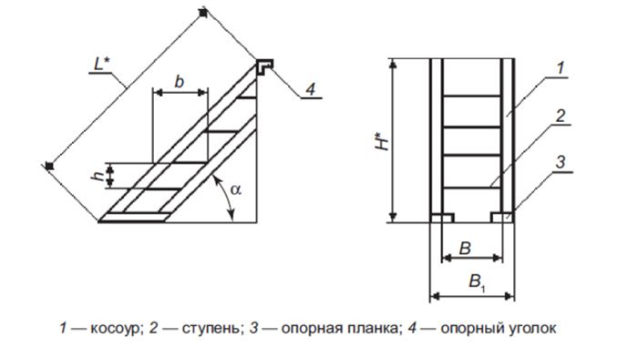 Требования к установке эвакуационных конструкций