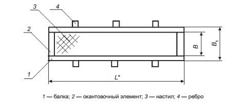 Пожарная лестница на крышу. ГОСТы и СНиПы