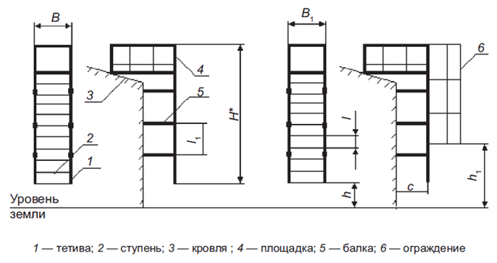 2 Нормативные ссылки