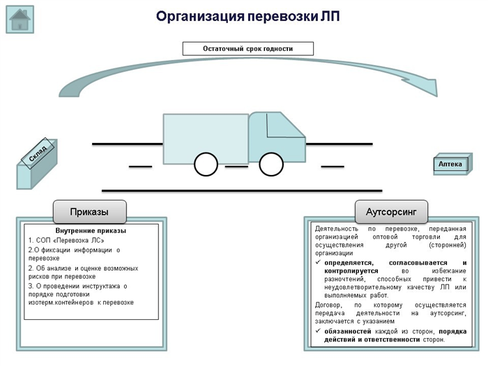 Типы упаковки фармацевтической продукции