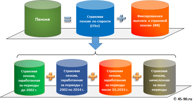 Объяснение таблицы индексации