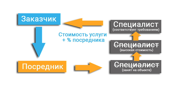 В ожидании ответа