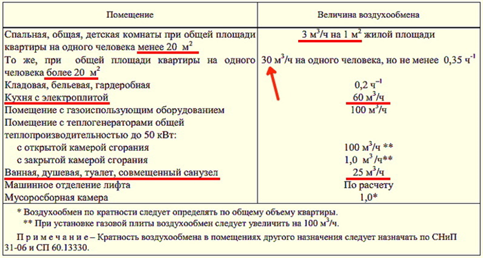 Естественная и принудительная вентиляция. В чем разница?