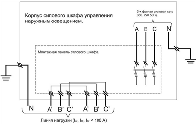 Нормативный уровень освещенности зависит от объекта освещения