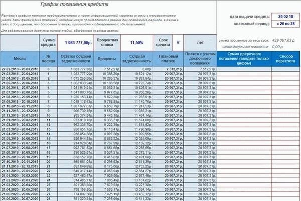 Могу ли я досрочно погасить кредит?