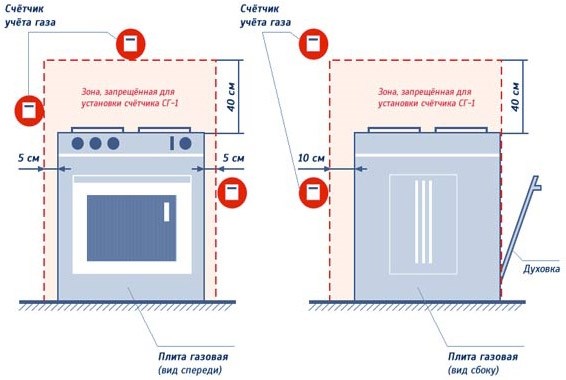 Гарантия на прибор