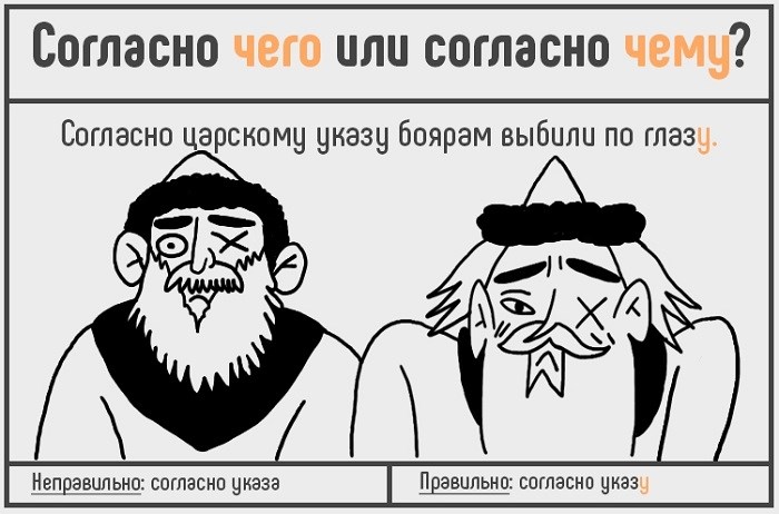 Согласно режима. Согласно чему или чего как правильно. Согласно договора или. Согласно договора или договору. Согласно Графика или графику.