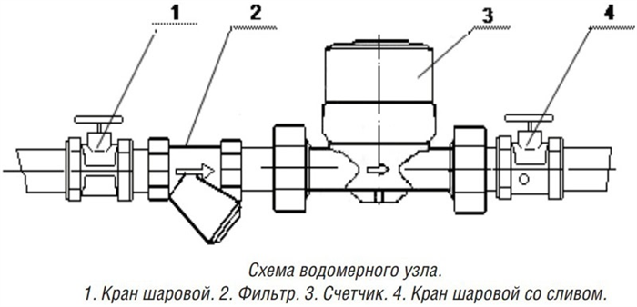 Основные правила монтажа