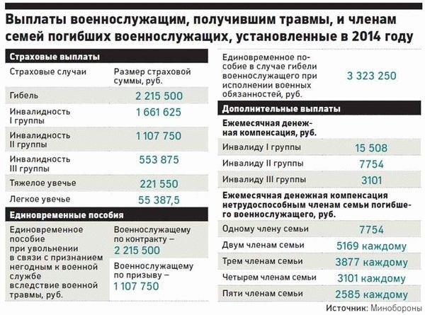 Какие документы необходимы для получения военной пенсии?