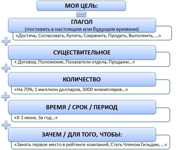 Планы и цели на 2023