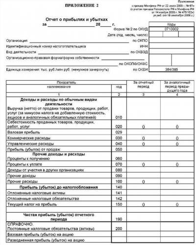 Когда дебиторская задолженность признается просроченной?