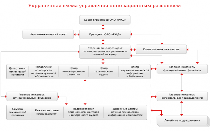 Требования к кандидату