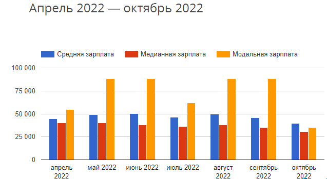 От каких факторов зависит зарплата?