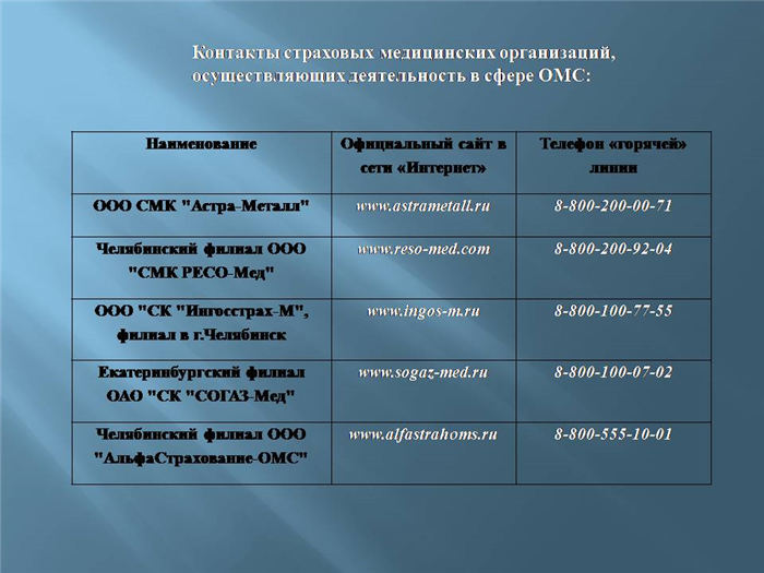 Контакты и информация для связи