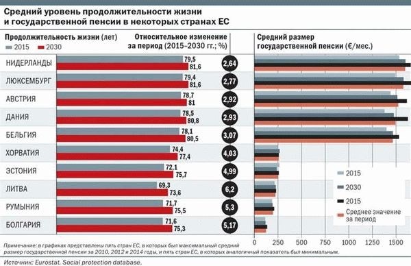 Порядок назначения и выплаты муниципальной пенсии