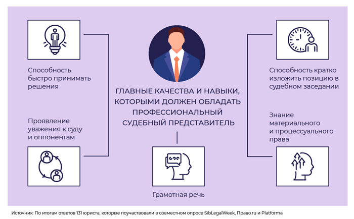 Общие правила составления