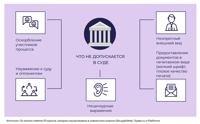 Кто должен написать?