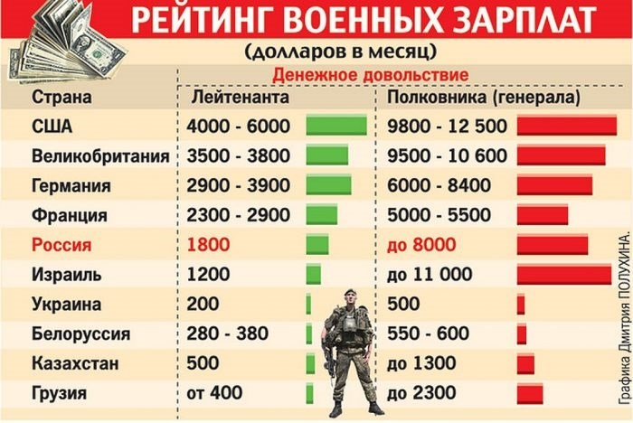 Что проверяет ФСБ при устройстве на работу?