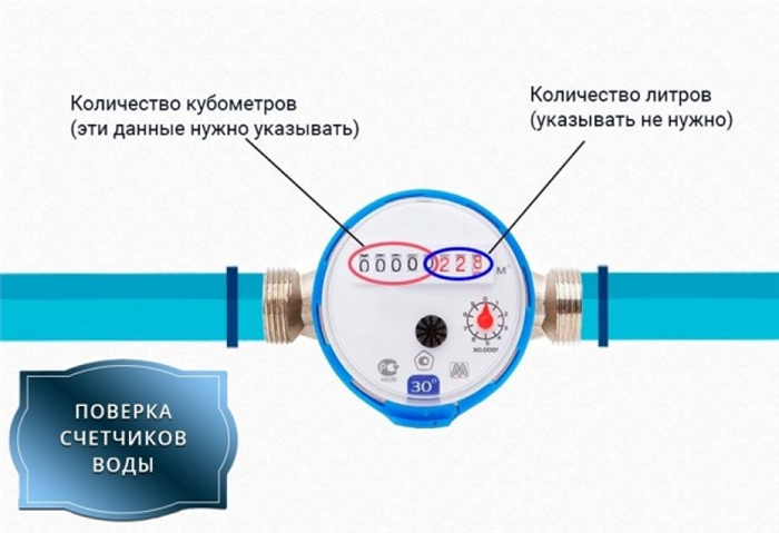 Как посчитать оплату за воду по счетчику