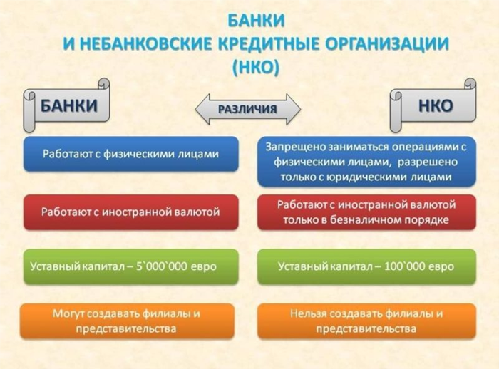 Юридическое определение кредитной организации