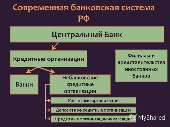 1. Законодательная база