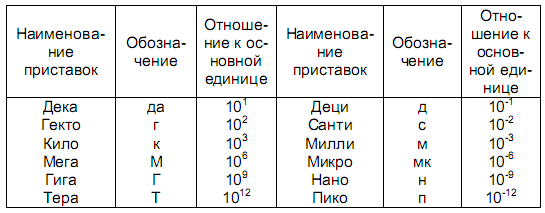 Как происходит строительство газопровода (подводка газовой ветки к дому)