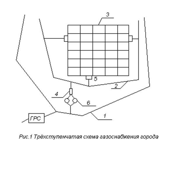 Газификация: термины и определения