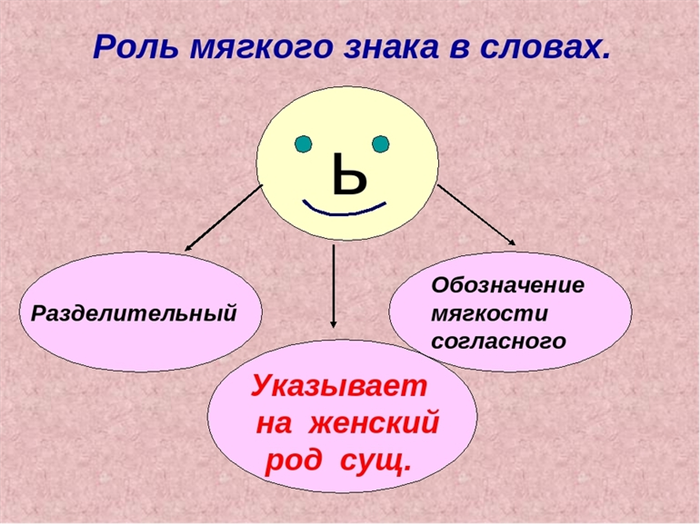 Право на ознакомление с исполнительным производством